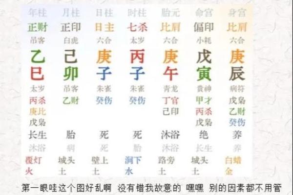 聪明好学的八字有哪些特点和表现 聪明好学的八字有哪些特点和表现