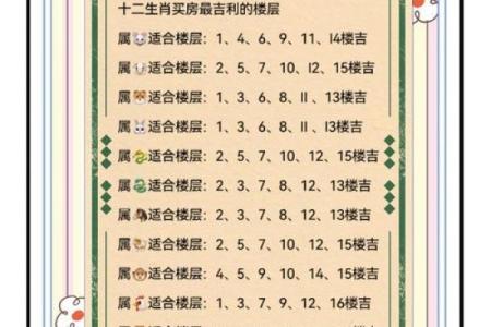 根据生辰八字入宅吉日怎么选择