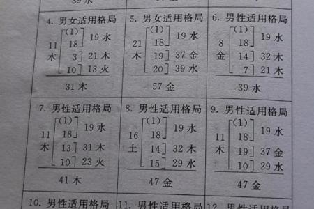 五行名字测试 三格五行名字测试