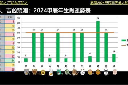 属相算命2024年运势