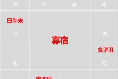 紫微斗数怎么看五行喜忌 紫微斗数怎样定五行局？