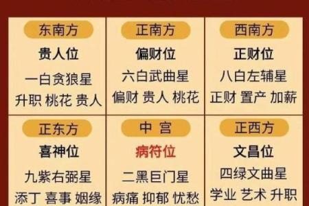 爱情运，有利恋爱的风水有哪些