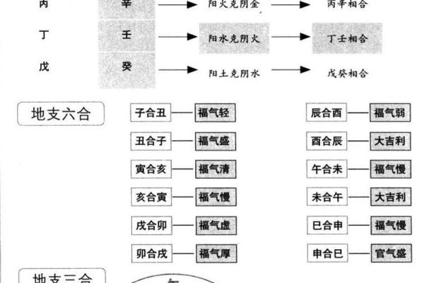 八字算命入门 八字算命入门