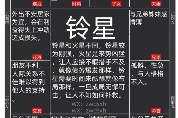 紫微斗数诸星落命宫之：劫杀星详解