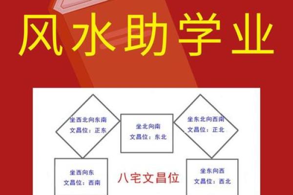 如何利用风水让自己能心想事成