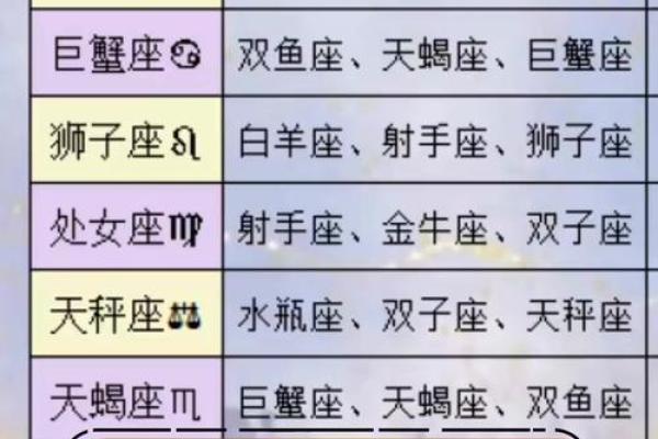 对宫星座合适做恋人吗 对宫星座合适做恋人吗