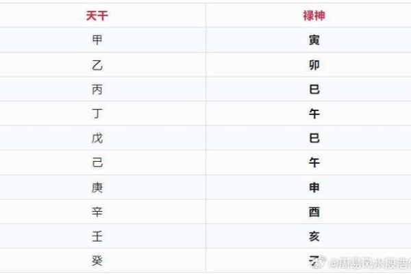 八字禄神看法,唐艺尹老师传统批算八字命理 八字禄神看法,唐艺尹老师传统批算八字命理