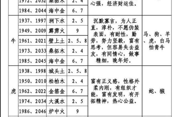 八字算命免费测姻缘表 八字算命免费测姻缘表
