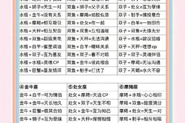 同星座的人谈恋爱会怎么样