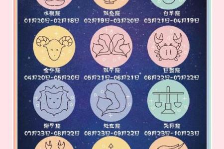 3月12号是什么星座