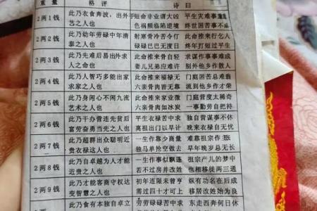 称骨算命只有闰年加多少 二两五钱家境贫穷