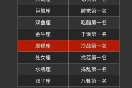 十二星座胆子排名 欺负十二星座的后果