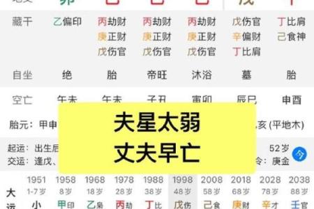八字实例解析应该如何正确读取