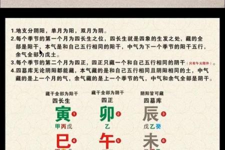 八字中的“四长生” 快来看看你有没有