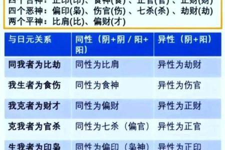 八字日主与十神的关系可以读出什么信息？