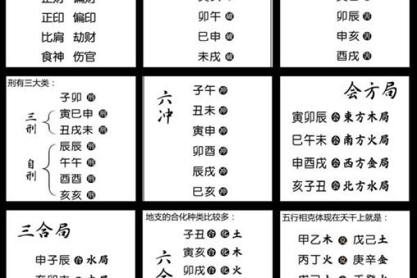 四柱八字知识 四柱八字知识