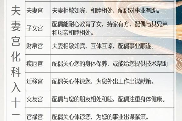 紫薇斗数看配偶样貌 紫薇斗数看配偶样貌