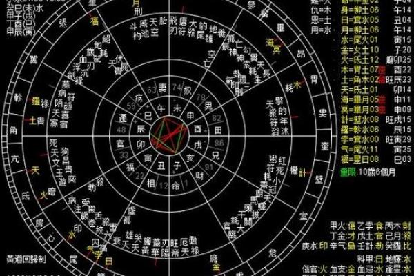 怎么知道自己的星盘 如何查询自己的星盘 怎么知道自己的星盘 如何查询自己的星盘