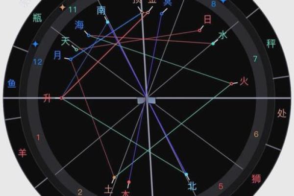 怎么知道自己的星盘 如何查询自己的星盘 怎么知道自己的星盘 如何查询自己的星盘
