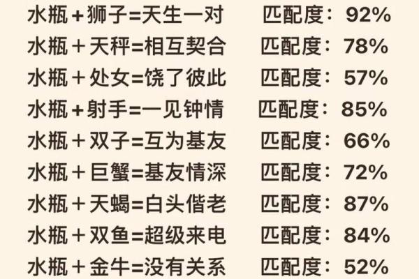 水瓶和双鱼星座般配吗 水瓶和双鱼星座般配吗