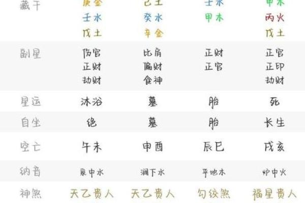 各类算命结果不同 各类算命结果不同