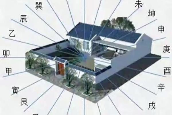 房子风水,哪几部分最最最重要 房子风水,哪几部分最最最重要