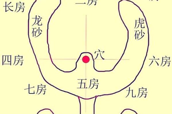 房子风水,哪几部分最最最重要 房子风水,哪几部分最最最重要