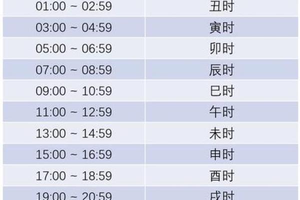 八字看子时,子时去世 八字看子时,子时去世