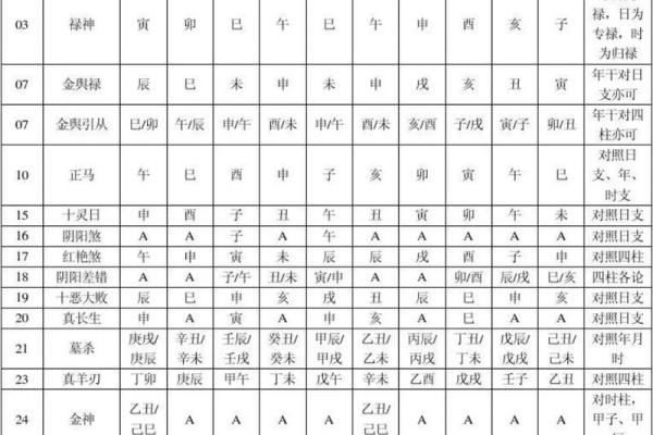 八字与周易 八字与周易