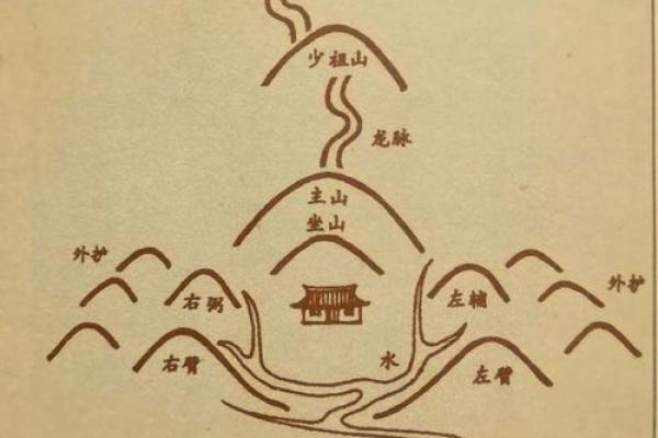 风水学中什么朝向的墓最好 风水学中什么朝向的墓最好