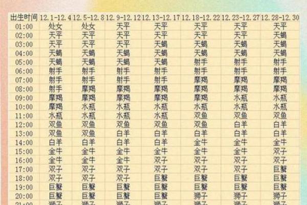 星座配对查询一配对一日期 星座配对查询一配对一日期