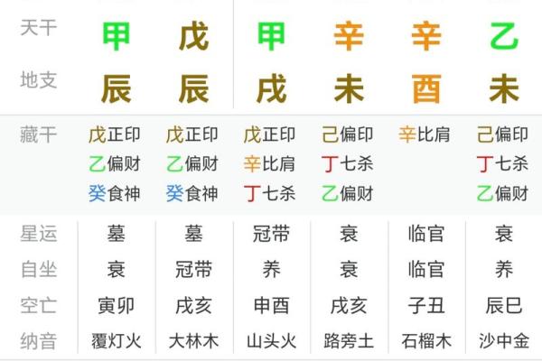 姻缘八字93分 姻缘八字准吗? 姻缘八字93分 姻缘八字准吗?