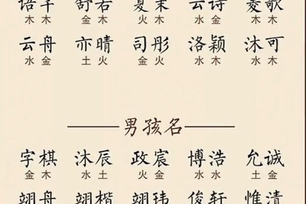 免费姓名测试-好名字,生辰八字取名字免费起名 免费姓名测试-好名字,生辰八字取名字免费起名