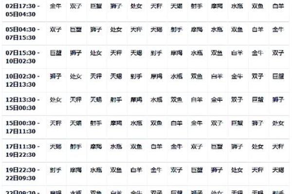 十二星座日期阳历 十二星座日期阳历