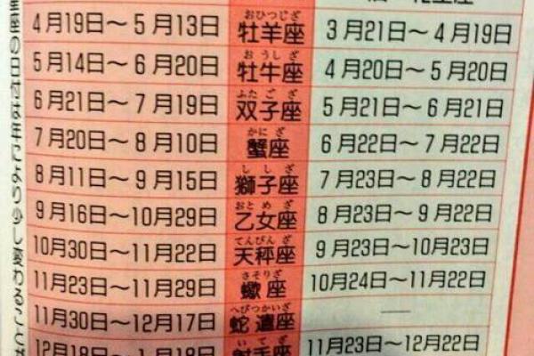 阳历的1月20号属于哪个星座 阳历的1月20号属于哪个星座