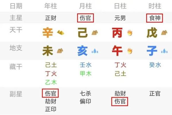 八字忌伤官 八字忌伤官
