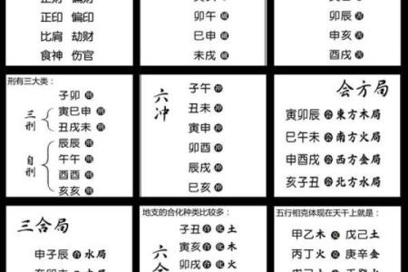 四柱八字知识