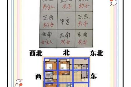 东西向的房子风水上好吗