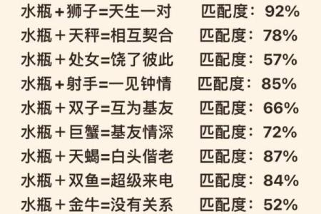 水瓶和双鱼星座般配吗