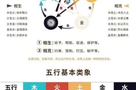 厨房旺财风水有哪些事项利于增加财富