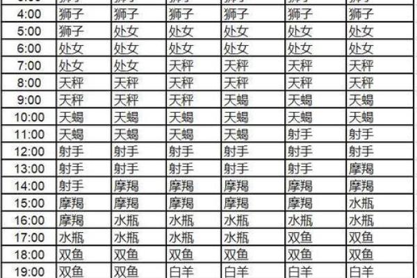 上升处女的长相特征 上升星座落入处女座 上升处女的长相特征 上升星座落入处女座