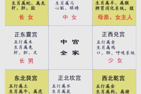 六种导致离婚的风水，你家有吗