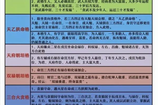 紫薇斗数几种格局 紫薇斗数几种格局