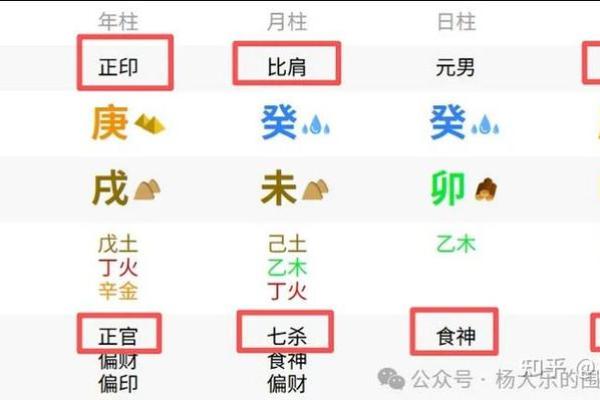 日主:八字中的本我力量 日主:八字中的本我力量
