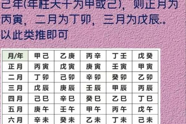 推算生辰八字