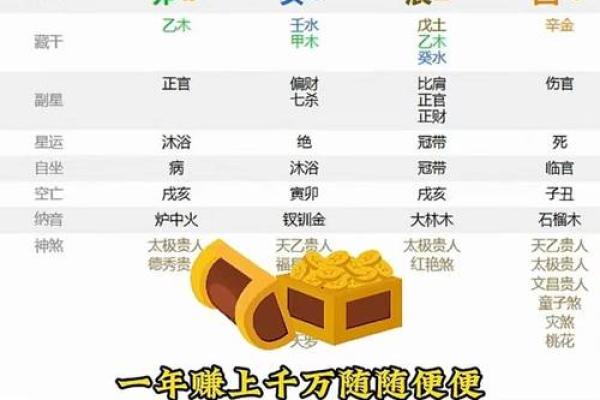 一个混社会当老大，发财上亿的八字