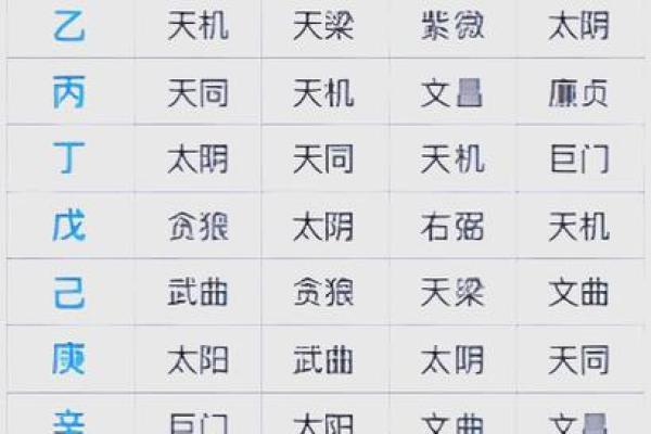 在线紫薇斗数排盘分析 在线紫薇斗数排盘分析