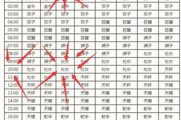 十二星座近期运程 怎么看自己上升星座 十二星座近期运程 怎么看自己上升星座