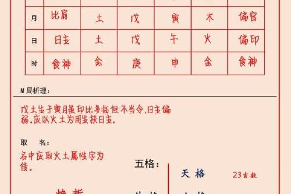 周易八字五行起名