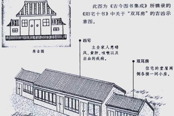 周易风水房子分析案例